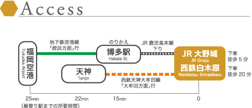 筑紫図書館アクセスマップ