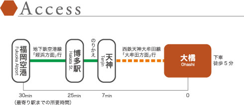 芸工キャンパスマップ