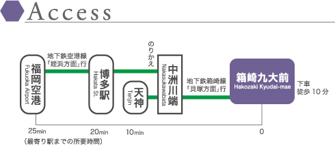 記録資料館アクセスマップ