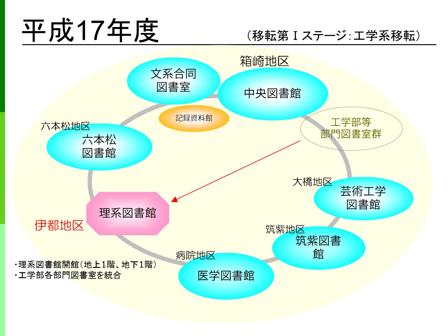 平成17年