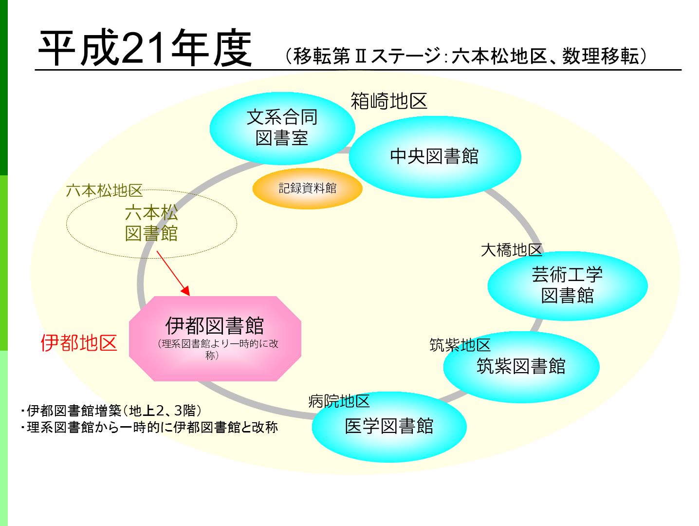 平成21年