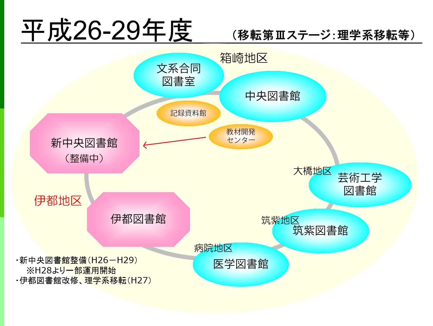 平成26-29年度