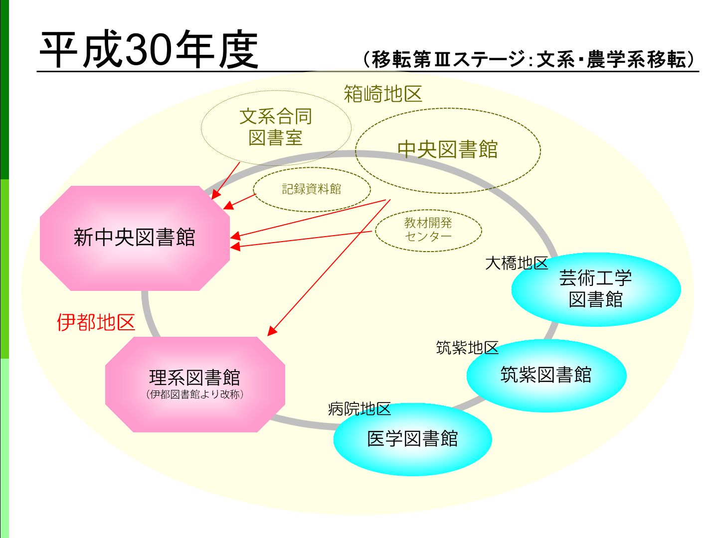 平成30年度