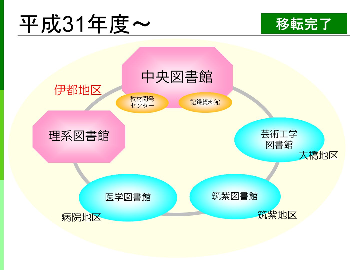 平成31年度