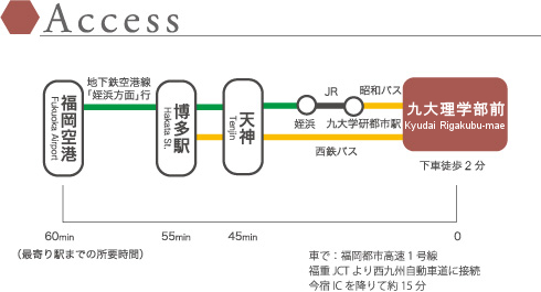 アクセスマップ