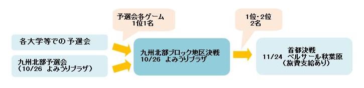 首都決戦までの流れ